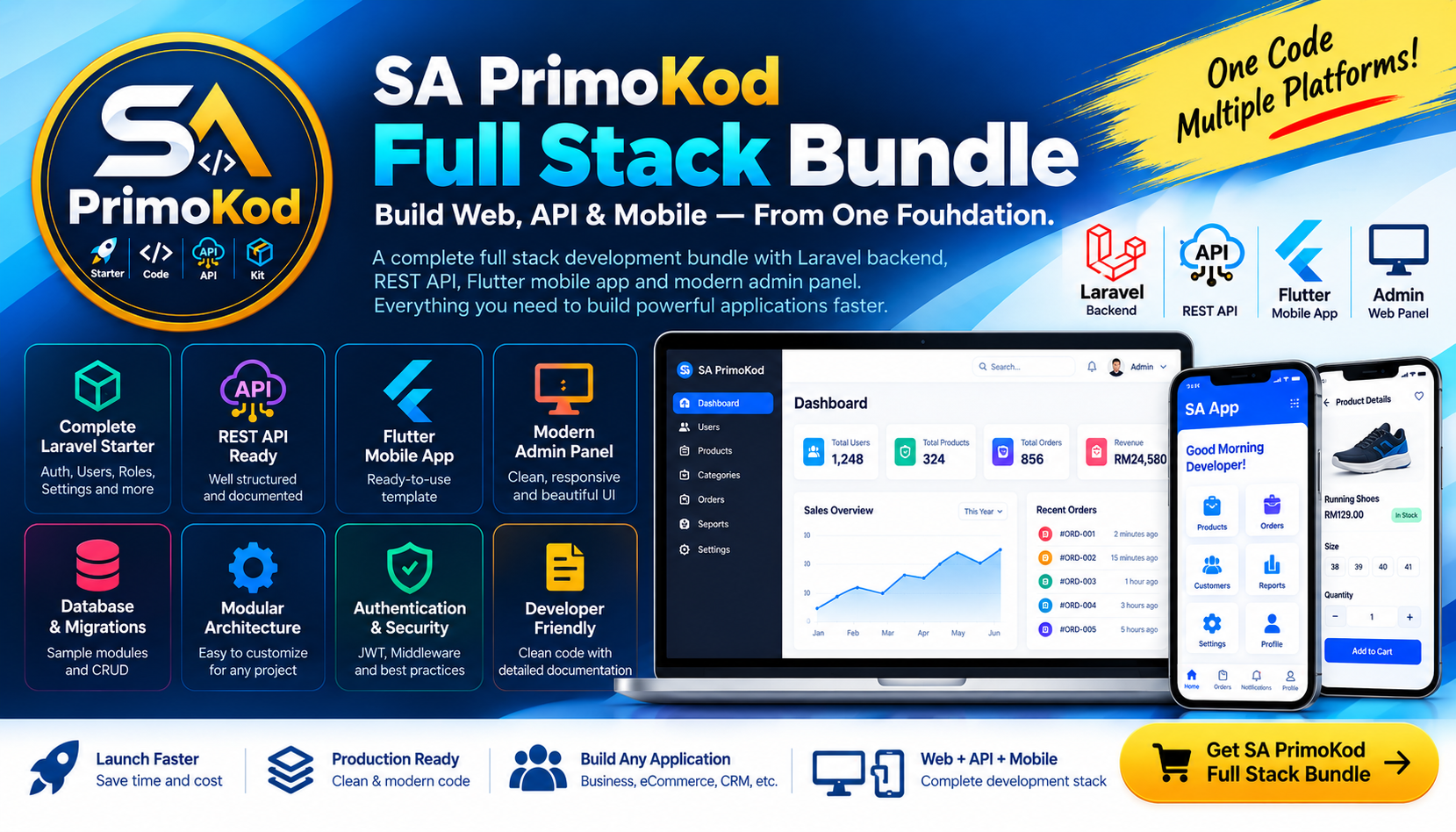 SA PrimoKod Full Stack Bundle